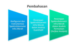 Jika absorbtivitas molar suatu kompleks bewarna pada 240 nm adalah 3 2 x10 3 hitung absorbansi suatu larutan dengan konsentrasi 5 0 x 10 5 m bila lebar selnya 5 cm dan ukur pada 240 nm. Konfigurasi Instrumentasi Dan Penerapan Spektrofotometer Infra Merah Ppt Download