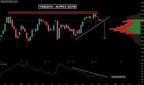 Vz Stock Price And Chart Nyse Vz Tradingview