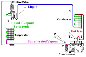 Efficiency Measuring Refrigeration