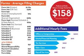 Accountants do more than you think. Cpa Fees In 2020 How Much Does A Cpa Cost Prices Rates Per Hour Fee Schedule Advisoryhq