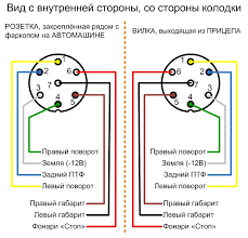 Правильна піноприємисть стандартної розетки фаркопа