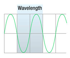 A medium is a substance or material that carries the wave. The Electromagnetic Spectrum
