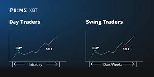 A good crypto swing trading strategy i like to use is where i only enter when the volume is very low. Day Trading Vs Swing Trading Depending On How Averse They Are To The By Primexbt Prime Xbt Blog Has Moved To Primexbt Com Blog Medium