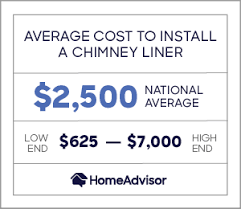7 results for chimney liner kits. 2021 Cost Of Chimney Liner Installation Flue Relining Homeadvisor