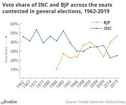 Results 2019 In Charts And Maps Bjp Started Poorly