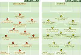 Windmills have always been an important part of dutch culture, forming a unique element in holland's landscape. Rechenspiele Wie Gut War Osterreich Wirklich In Der Em Quali Ballverliebt