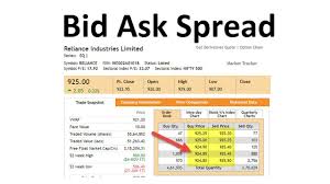 Traders pay a certain price to buy the currency the 0.0004 spread in this larger trade is 400 gbp, which is a much more significant commission. Bid Ask Spread Formula Examples Calculate Bid Ask Spread Youtube