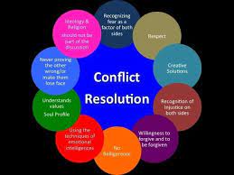They can arise in different areas of our daily life in a habitual. The Conscious Lifestyle A Leader Must Look And Conflict Resolution Conflict Management Resolving Conflict