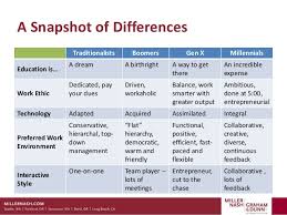 Generational Differences Generational Differences Paperage