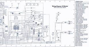 Using a wire diagram for colors and locations. 1986 Jeep Cj7 Wiring Diagram Dash Castle Concepti Wiring Diagram Number Castle Concepti Garbobar It