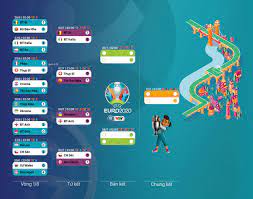 Kết quả bóng đá hôm nay. Lá»‹ch Thi Ä'áº¥u Tá»© Káº¿t Uefa Euro 2020 Trá»±c Tiáº¿p Tren Vtv Vtv Vn