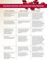 Image Result For Common Cardiac Medication Nursing Medications Nursing Metoprolol Nurse