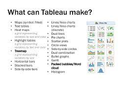 Practical Data Visualization