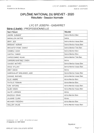 Elèves en classe de troisième, retrouvez vos résultats sur notre page spéciale « résultats du brevet des collèges 2021 » dès leur publication officielle, première quinzaine de juillet (les dates précises varient d'une académie à l'autre). Brevet Bep Et Bac 2020 Un Nouveau Grand Chelem Reussi Apres Les Grands Chelems Reussis De 2013 2016 2017 2019 C Est De Nouveau Pour 2020 Un Autre Grand Chelem Reussi