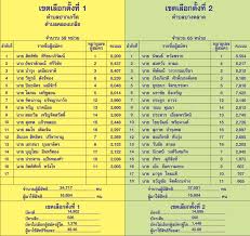 การเลือกตั้งสมาชิกสภาเทศบาลและนายกเทศมนตรีทั่วประเทศ วานนี้ (28 มี.ค.) ทั่วไทยบรรยากาศคึกคัก ประชาชนตื่นตัวออกมาใช้สิทธิอย่างคับคั่ง… 3vavaw4amfktfm