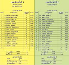 ปทุมธานี เปิดรับสมัครเลือกตั้งนายกเทศมนตรีเมืองคูคต และ สมาชิกสภาเทศบาลเมืองคูคต (ส.ท.) เป็นวันแรก เมื่อวันที่ 8 กุมภาพันธ์ 2564 เวลา 08:30 น. 3vavaw4amfktfm