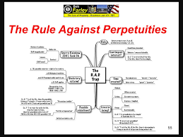 Slide Set Sixteen Real Property Interests In Land Time