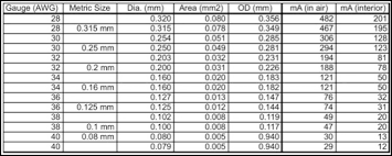 13 Magnet Wire Ampacity Wire Ampacity Chart In Mm2 Www