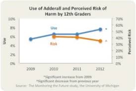 Get The Facts About Adderall Addiction