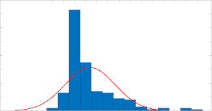 Copy your data from one phone to another over a wifi network, without the need for a computer. Is My Data Normally Distributed Or Not Cross Validated
