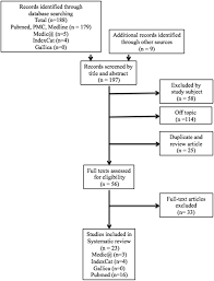 Morphological And Functional Anatomy Of The Trigeminal