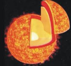 9.1 aktiviti matahari yang memberi kesan kepada bumi struktur matahari hasil pembelajaran 1. Bagian Bagian Matahari Dan Gambarnya Ilmugeografi Com