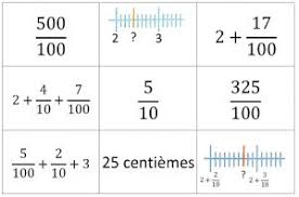 (nicole de grandmont)c'est la raison pour laquelle il occupe une place de choix. Cycle 3 Le Bingo Des Fractions Et Decimaux Ressources Du Plan Mathematiques 2018 2022