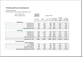 Profit And Loss Statement Template Ms Excel Excel Templates Profit And Loss Statement Statement Template Balance Sheet Template