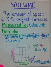 math volume anchor chart for school education maths