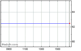 jardine matheson holding share price jar stock quote