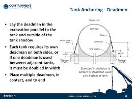 Fiberglass Tank Installation Ppt Video Online Download