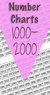 Number Charts 1000 To 2000 Transparent Number Chart