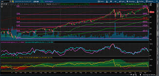 Business Cycle And Sector Rotation The Big And Most