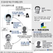넥슨 미출시 게임 아카이브 전시. ëŒ€ë°• ë…¼ëž€ ë„¥ìŠ¨ ì£¼ì‹ ê±°ëž˜ ì •í™© ëšœë ·í•´ì ¸ ì—°í•©ë‰´ìŠ¤