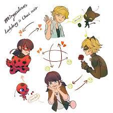 Pin By Ruby Rayne On Miraculous Tales Of Ladybug Chat Noir Miraculous Ladybug Funny Miraculous Ladybug Memes Miraculous Ladybug Fan Art