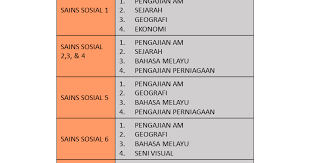 Pengambilan murid tingkatan 1 & tingkatan 4 ke sekolah berasrama penuh (sbp) kementerian pendidikan malaysia ambilan 2018. Jurusan Kemanusiaan Kolej Tingkatan Enam Pontian