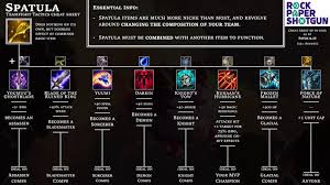 We do the work so you don't have to. Teamfight Tactics Tft Gadgets Cheat Sheet 9 18