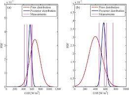 Cada uno de ellos podrá pedir en cualquier tiempo que se divida la cosa común. Bayesian Updating Of Solar Resource Data For Risk Mitigation In Project Finance Sciencedirect