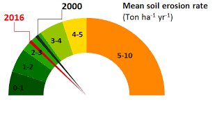 نتیجه جستجوی لغت [indicators] در گوگل