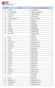 การประกาศผลสอบวิชาสามัญในปีการศึกษา 2564 จะมีขึ้นในวันพฤหัสบดีที่ 29 เมษายน 2564. à¸£à¸²à¸¢à¸Š à¸­à¸ªà¸™à¸²à¸¡à¸ªà¸­à¸š à¸§ à¸Šà¸²à¸ªà¸²à¸¡ à¸ à¸›à¸£à¸°à¸ˆà¸³à¸› à¸à¸²à¸£à¸¨ à¸à¸©à¸² 2564 Campus Star Line Today