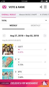 Mnet Chart Ranking Got7 Amino