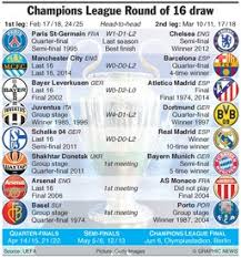 How did the draw work? Soccer Champions League Last 16 Draw Infographic