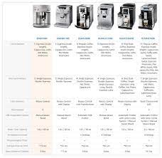 Coffee machine delonghi magnifica manual 3400 psi to bar chart. Magnifica Automatic Espresso Machine Cappuccino Maker Esam 3300 De Longhi Ca