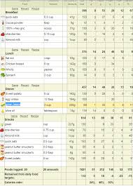 Iifym Puzzle How Do You Plan Your Day Iifym Macro Meal Plan Macros Diet