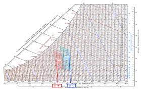 The holocene climate optimum (hco) was a warm period during roughly the interval 9,000 to 5,000 years bp, with a thermal maximum around 8000 years bp. Temperatura De Confort Cual Es La Temperatura Ideal Para Una Casa