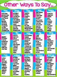 Anchor charts help anchor students' thinking to specific. Writing Anchor Chart Poster Bundle Writing Anchor Charts Anchor Charts Writing