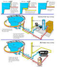 AQUAMATIC - CROTON GROUP