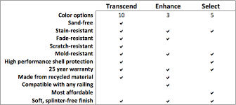 trex deck design compare select enhance and transcend