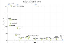 Future Energy Availability The Importance Of