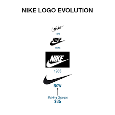 Did You Know Nike Logo Was Designed By A College Student Carolyn Davidson In 1971 For Mere 35 She Also Suggest Logo Evolution Online Jobs Freelancing Jobs